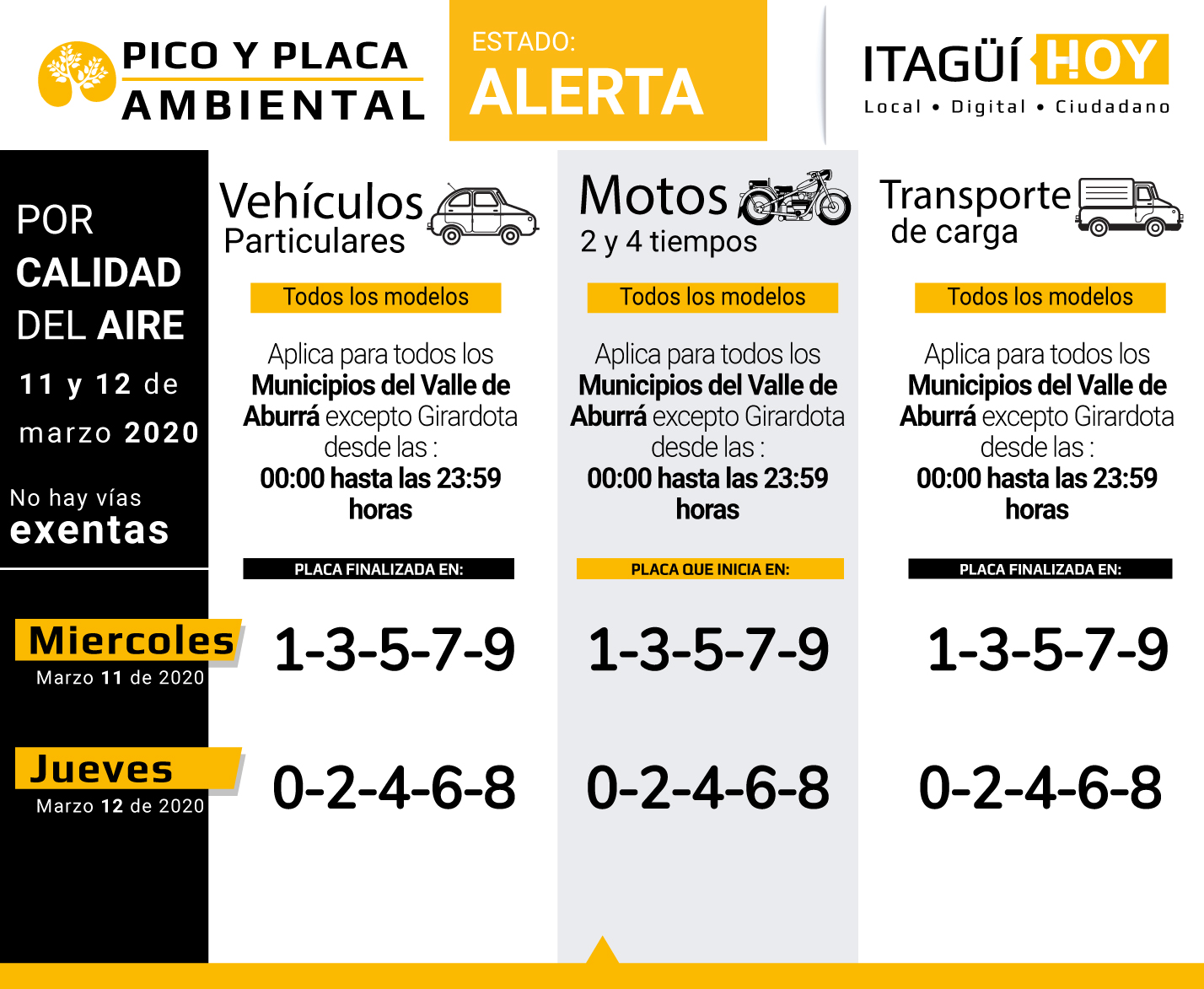 Así Será Pico Y Placa Ambiental De 24 Horas En El Valle De Aburrá ...