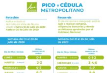 Cambia pico y cédula en Sabaneta y el Valle de Aburrá ante aumento de casos de coronavirus