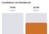 Así votó Sabaneta en las elecciones presidenciales Así votó Sabaneta en las elecciones presidenciales