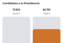 Así votó Sabaneta en las elecciones presidenciales Así votó Sabaneta en las elecciones presidenciales