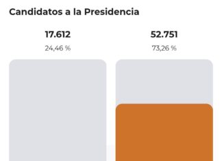 Así votó Sabaneta en las elecciones presidenciales Así votó Sabaneta en las elecciones presidenciales