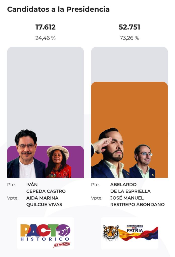 Así votó Sabaneta en las elecciones presidenciales